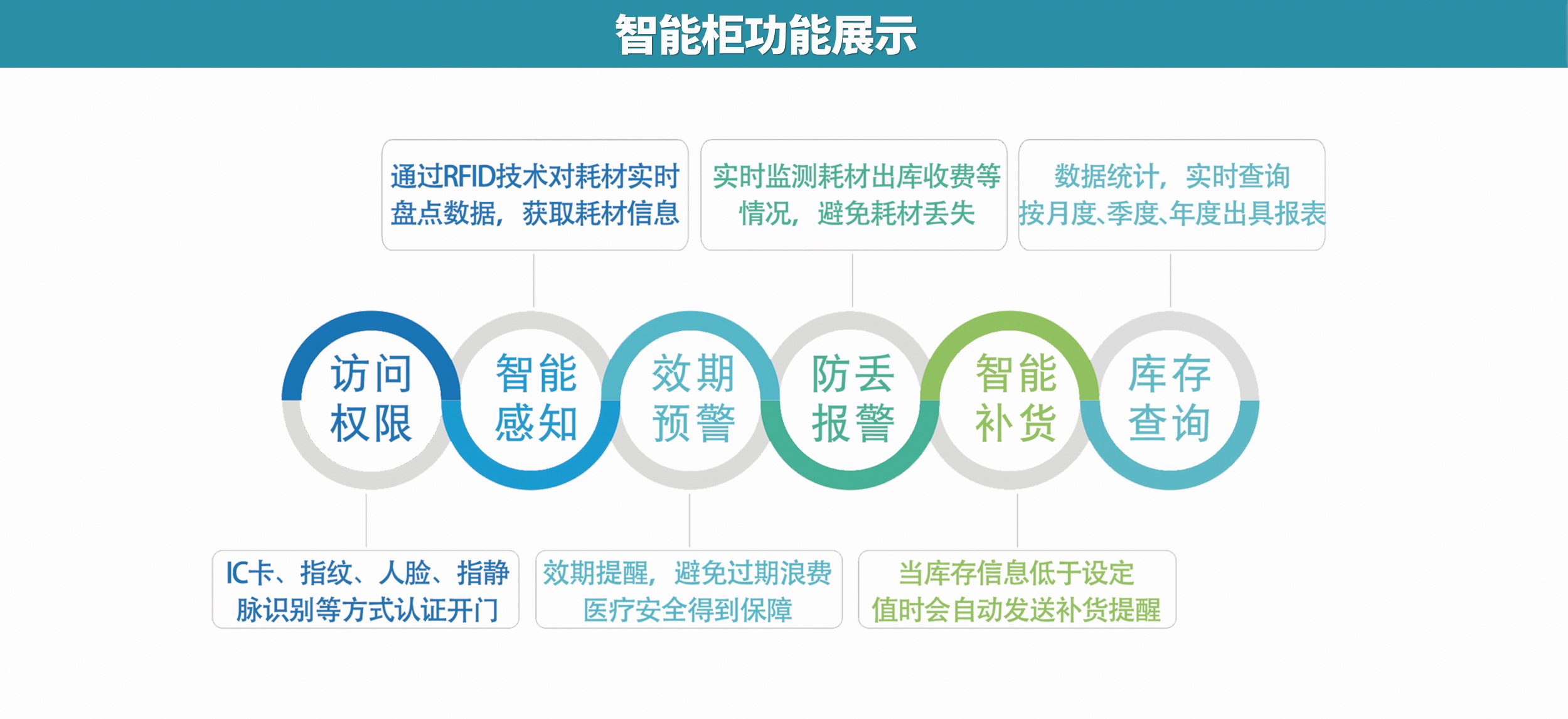 智能医疗耗材柜及管理系统(图3) -835797254_-249051431_-1620801069.jpg