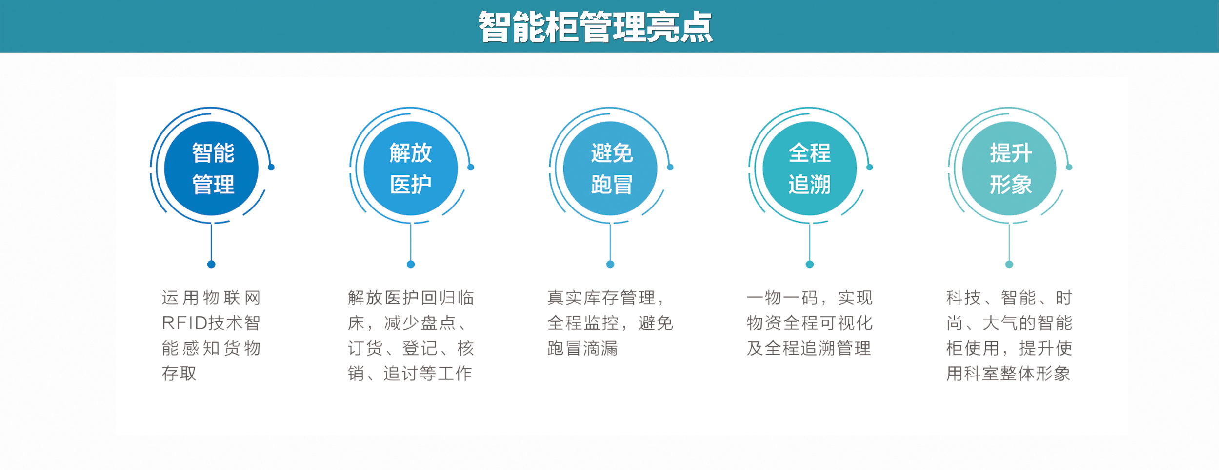 智能医疗耗材柜及管理系统(图4) -1773980058_-655464420_-834034171.jpg