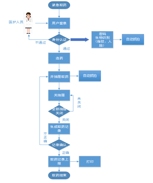 智能药品柜及管理系统(图4) 123.jpg