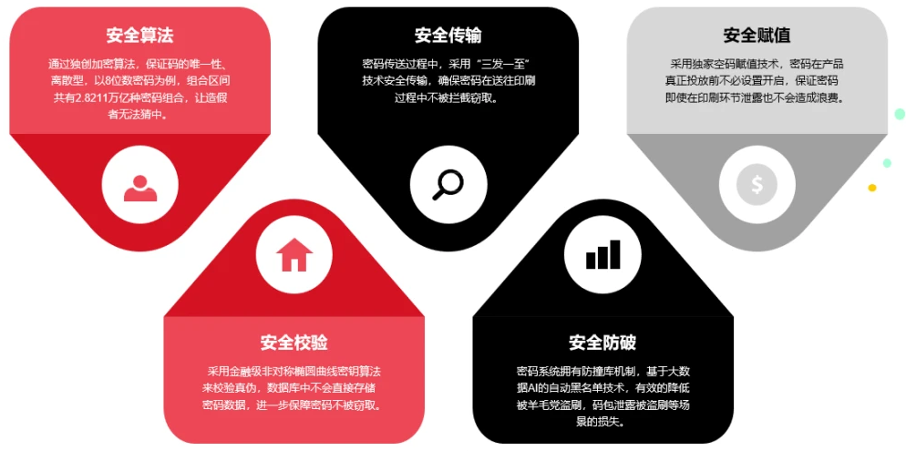 茶叶类防伪溯源(图3) 771648707762_.pic.jpg