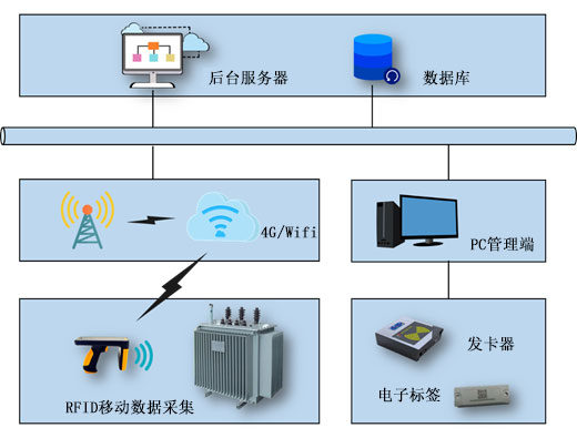 RFID电子标签技术在电力巡检中的应用(图2) 1626858504875051.jpg
