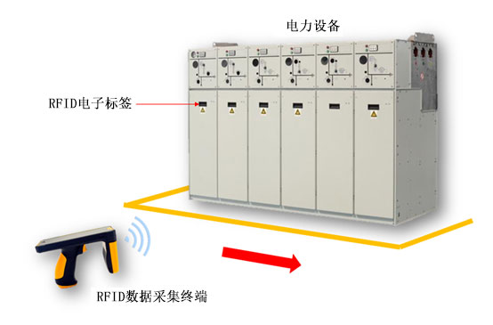 RFID电子标签技术在电力巡检中的应用(图3) 1626858515103259.jpg