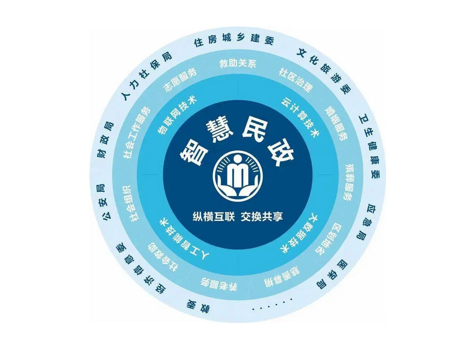 看了秒懂!这些RFID智慧城市应用场景您都知道吗?(图1) 640-2.png