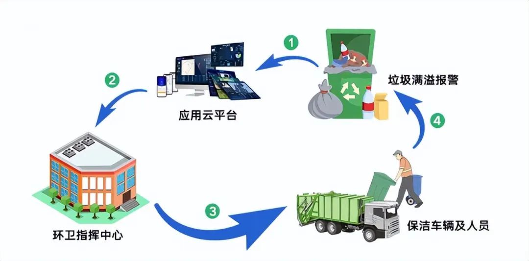 看了秒懂!这些RFID智慧城市应用场景您都知道吗?(图4) 640-3.jpeg