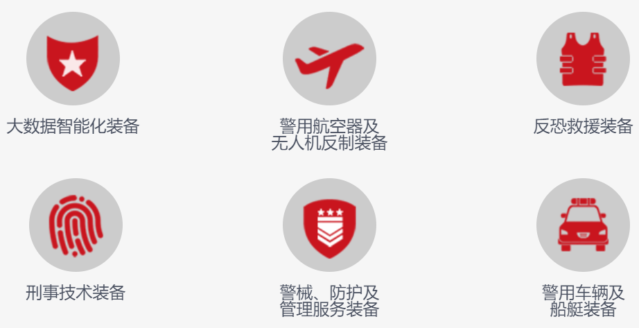 展会资讯 | 浙江钧普科技亮相“第十一届中国国际警用装备博览会”(图7) 640-4.png