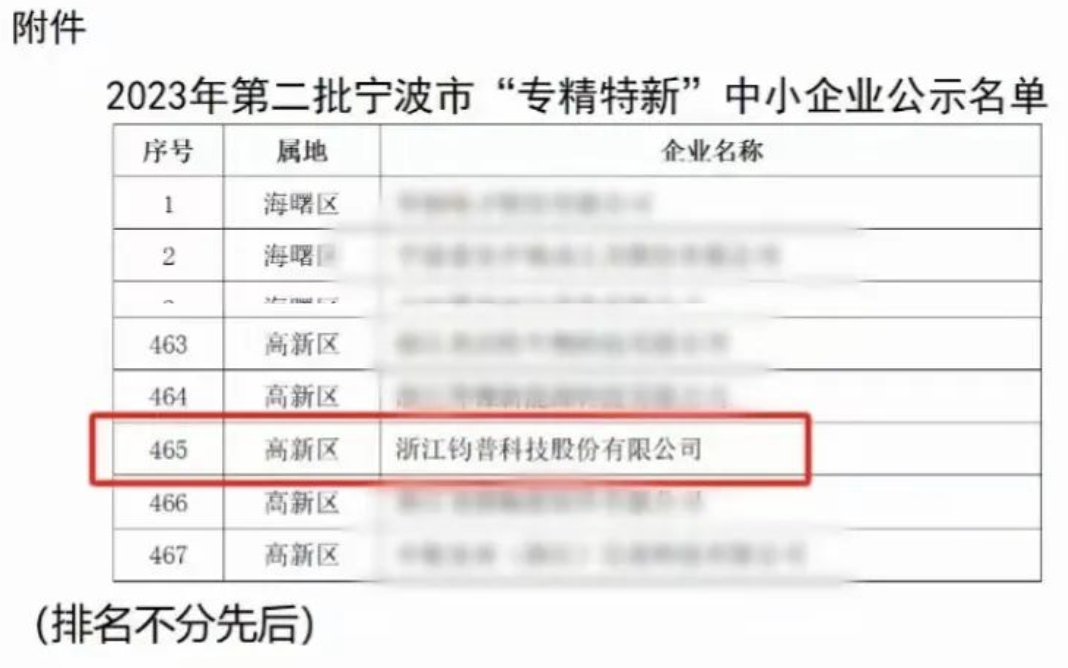 喜报 | 钧普科技荣获“专精特新”、“创新型”中小企业称号(图6) WX20231121-140516@2x.png