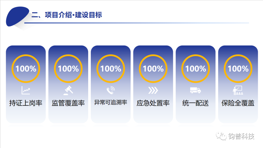 我司自主研发的“液化气钢瓶智慧监管系统”,被列入 浙政钉“观星台”在建应用(图3) 我司自主研发的“液化气钢瓶智慧监管系统”,被列入 浙政钉“观星台”在建应用(图3)