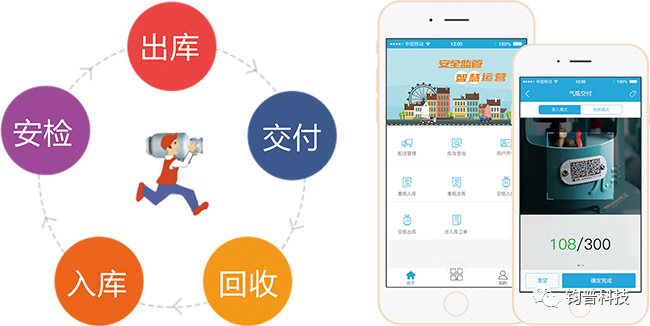 我司自主研发的“液化气钢瓶智慧监管系统”,被列入 浙政钉“观星台”在建应用(图5) 我司自主研发的“液化气钢瓶智慧监管系统”,被列入 浙政钉“观星台”在建应用(图5)
