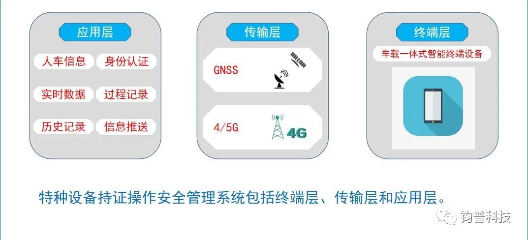 我司自主研发的“特种设备持证操作安全管理系统”，获得有关部门一致认可(图4)