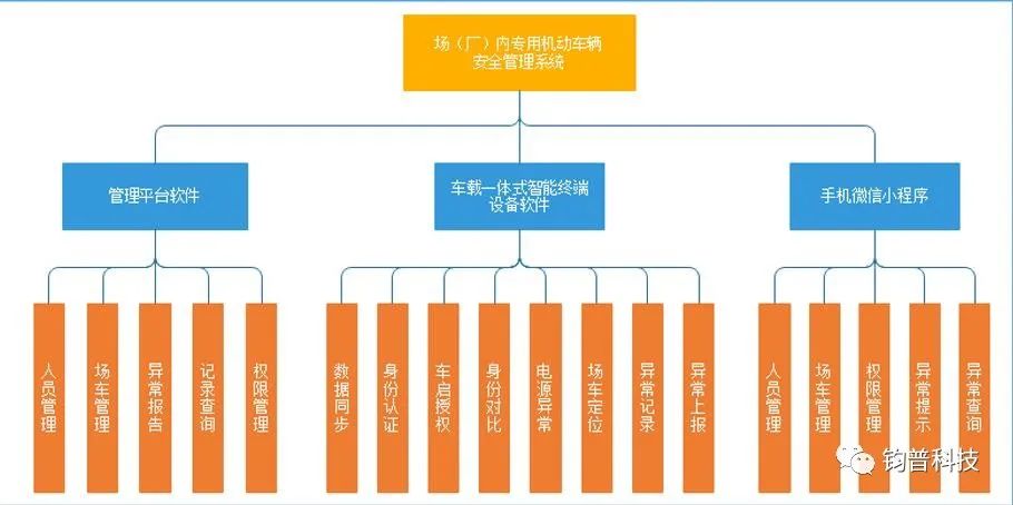 我司自主研发的“特种设备持证操作安全管理系统”，获得有关部门一致认可(图8)