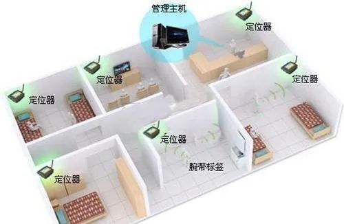 新冠疫情下的RFID养老院人员定位系统(图5)