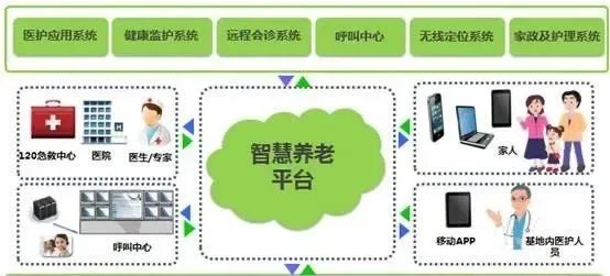 新冠疫情下的RFID养老院人员定位系统(图6)
