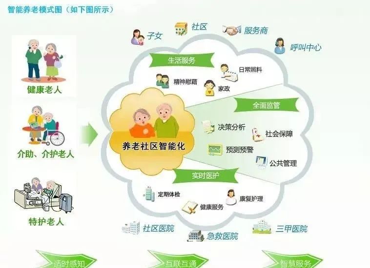 新冠疫情下的RFID养老院人员定位系统(图7)