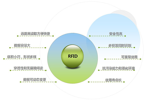 RFID等技术助力物流管理实现从“人找货”到“货找人”(图1) RFID等技术助力物流管理实现从“人找货”到“货找人”(图1)