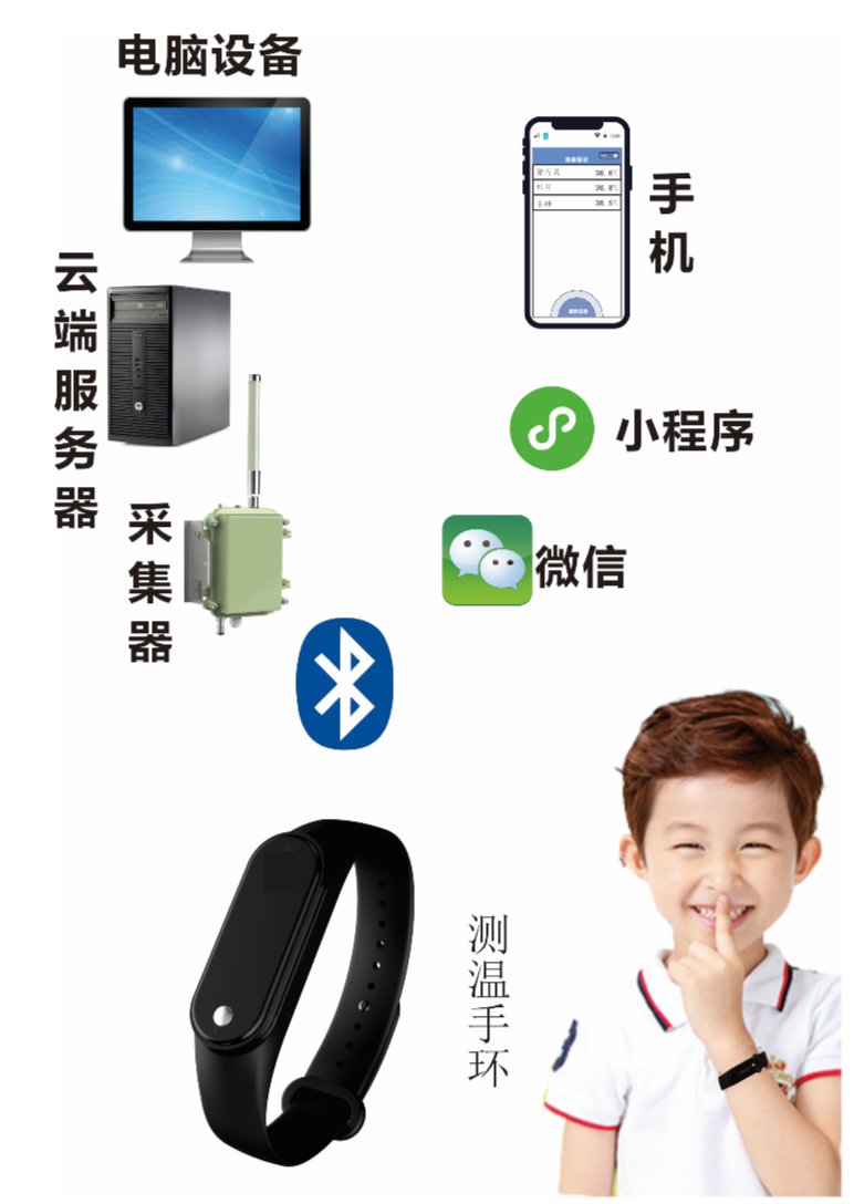 JMP- PA22T手环(图9)