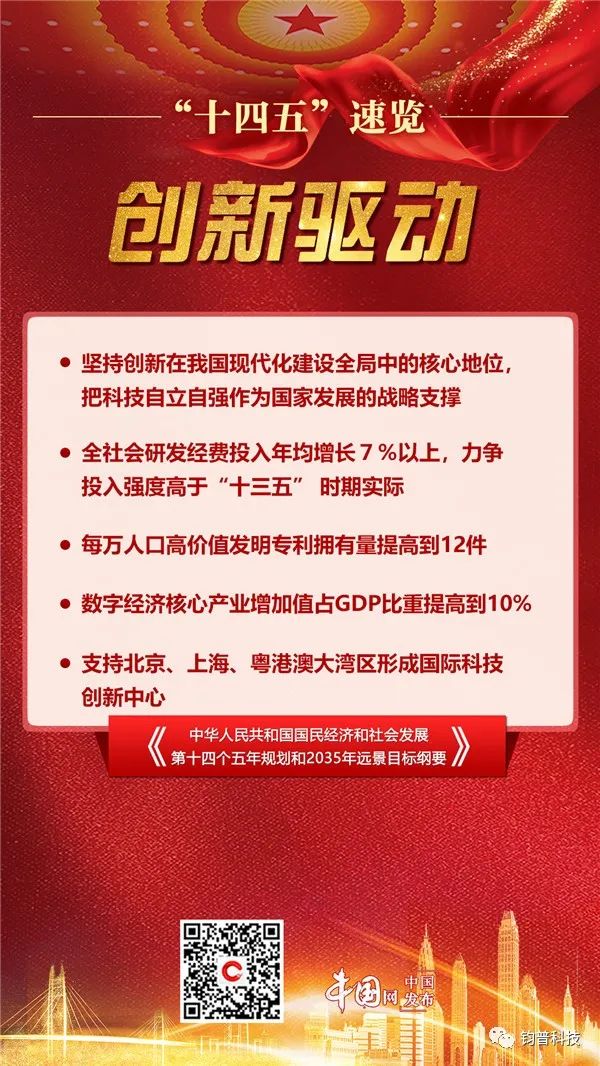 中国发布丨“十四五”速览!未来五年我们这么干(图2) 图片