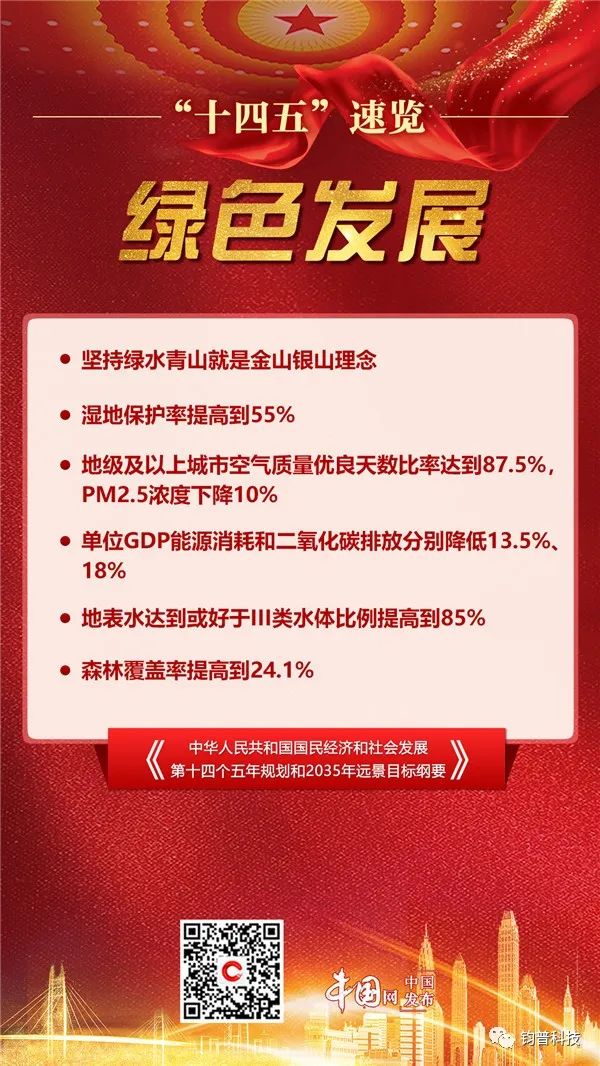 中国发布丨“十四五”速览!未来五年我们这么干(图7) 图片