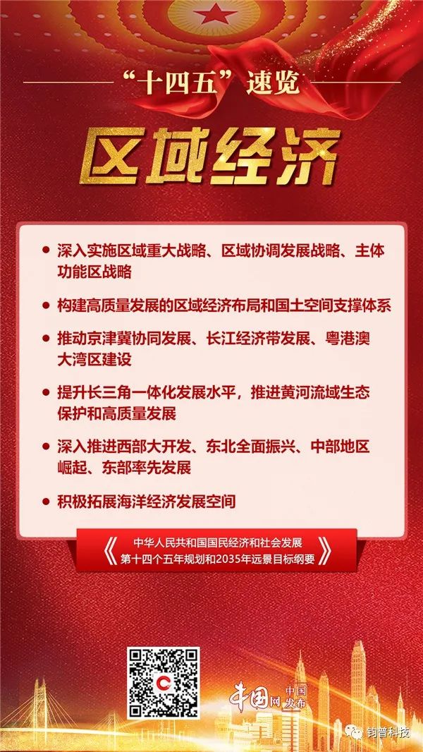 中国发布丨“十四五”速览!未来五年我们这么干(图5) 图片
