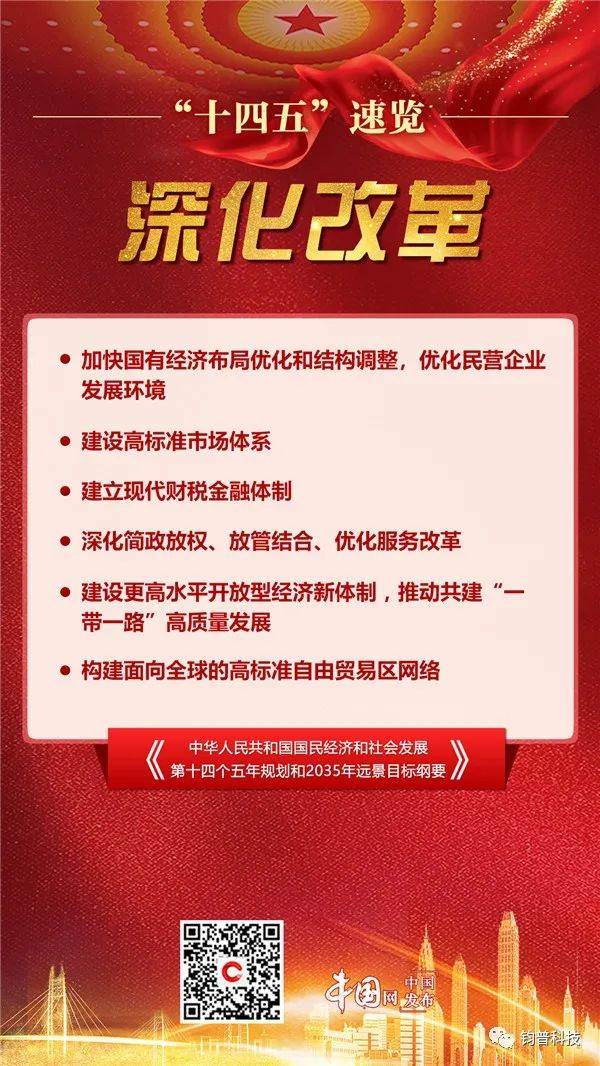 中国发布丨“十四五”速览!未来五年我们这么干(图6) 图片