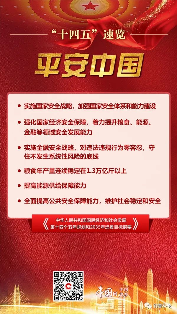 中国发布丨“十四五”速览!未来五年我们这么干(图9) 图片